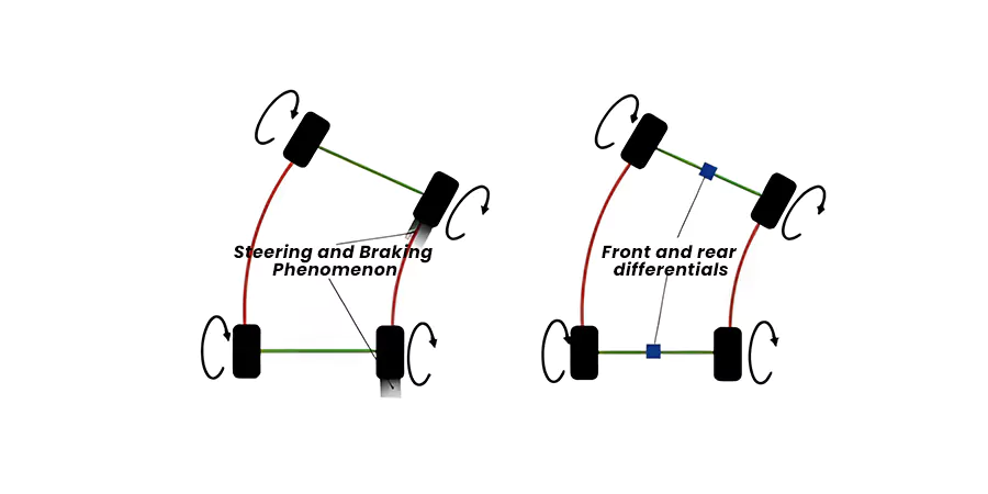 Differential working diagram