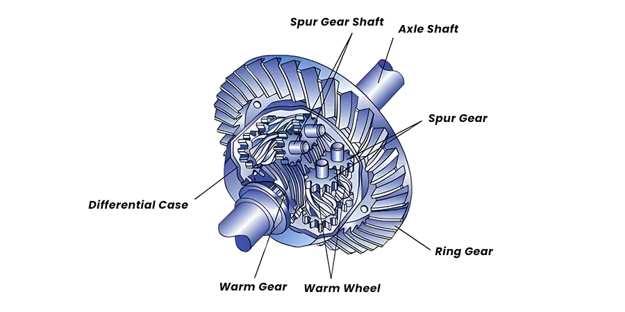 Differential working diagram