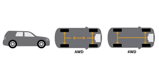 4wd-vs-awd