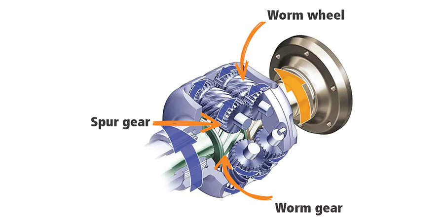 Torsen center differential