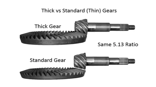 Thick Ring Gears Contrast