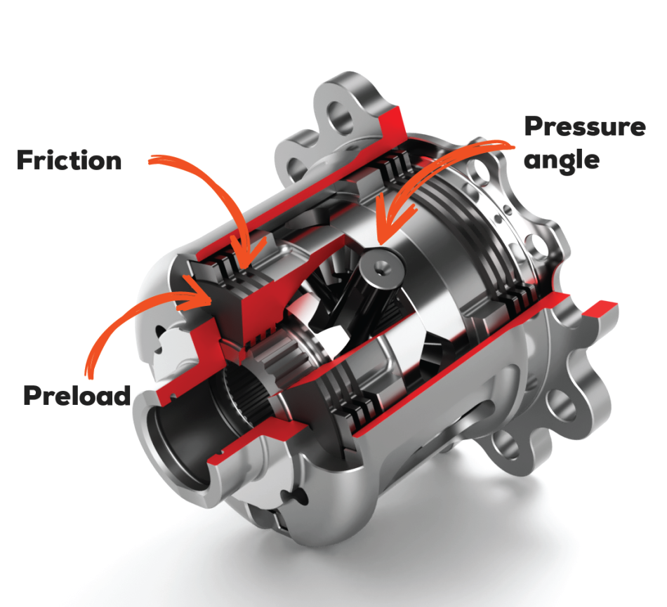 Limited Slip Diff Preload