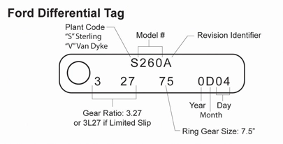 Ford-Differential-Identification