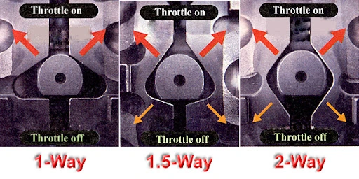 clutch limited slip differential